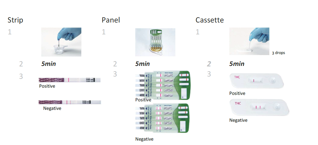 drug_abuse_test_procedure